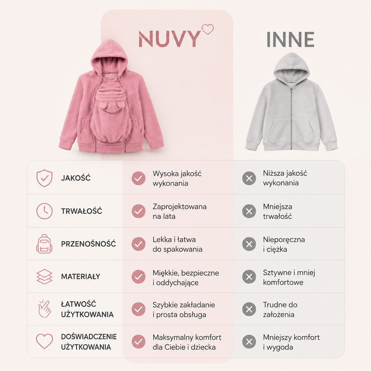 Nuvy™