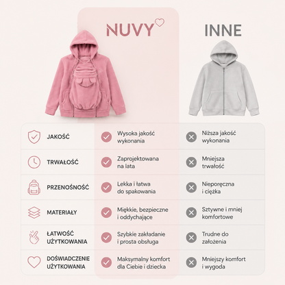 Nuvy™