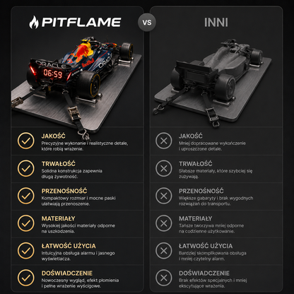 PitFlame™